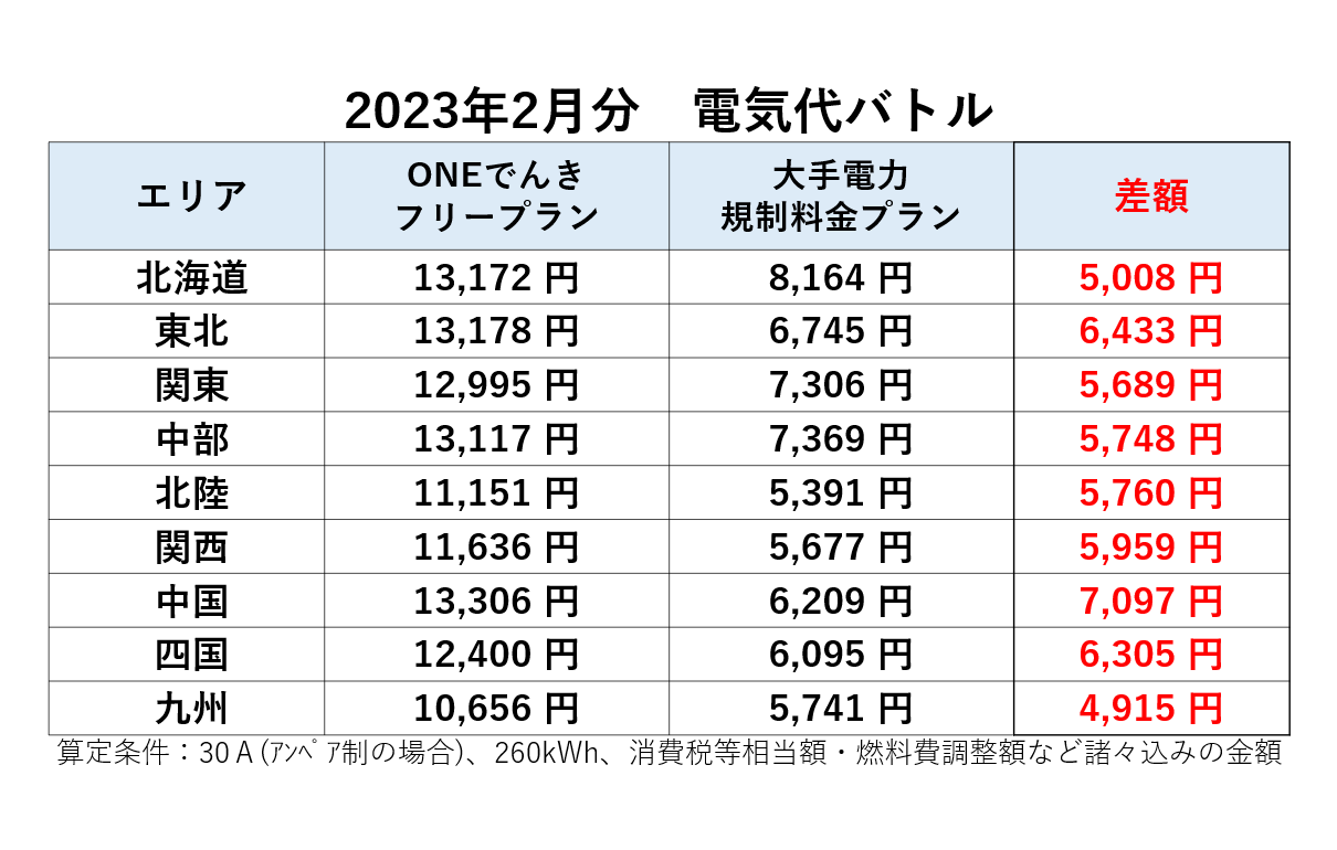 oneでんき2月分アイキャッチ（ぼかし抜き）.png