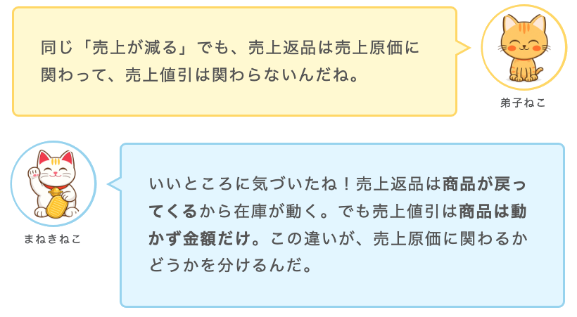 返品・値引きとは？違いと仕訳をわかりやすく解説｜リベシティノウハウ 