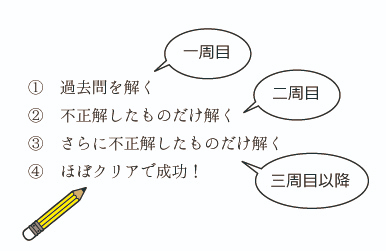 sikenbenkyou002.jpg
