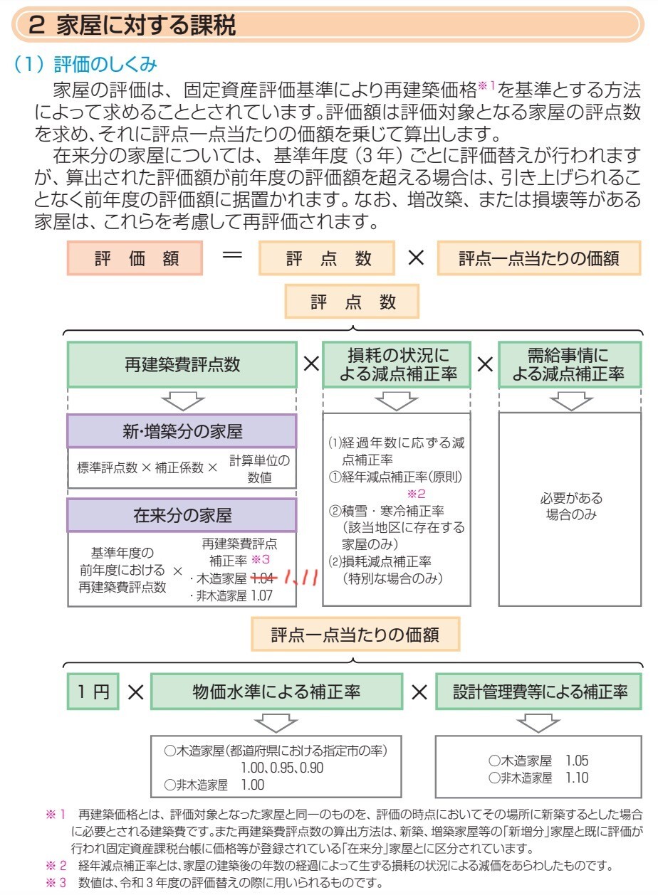 家屋に対する課税.jpg
