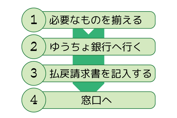ゆうちょ銀行 (5).png