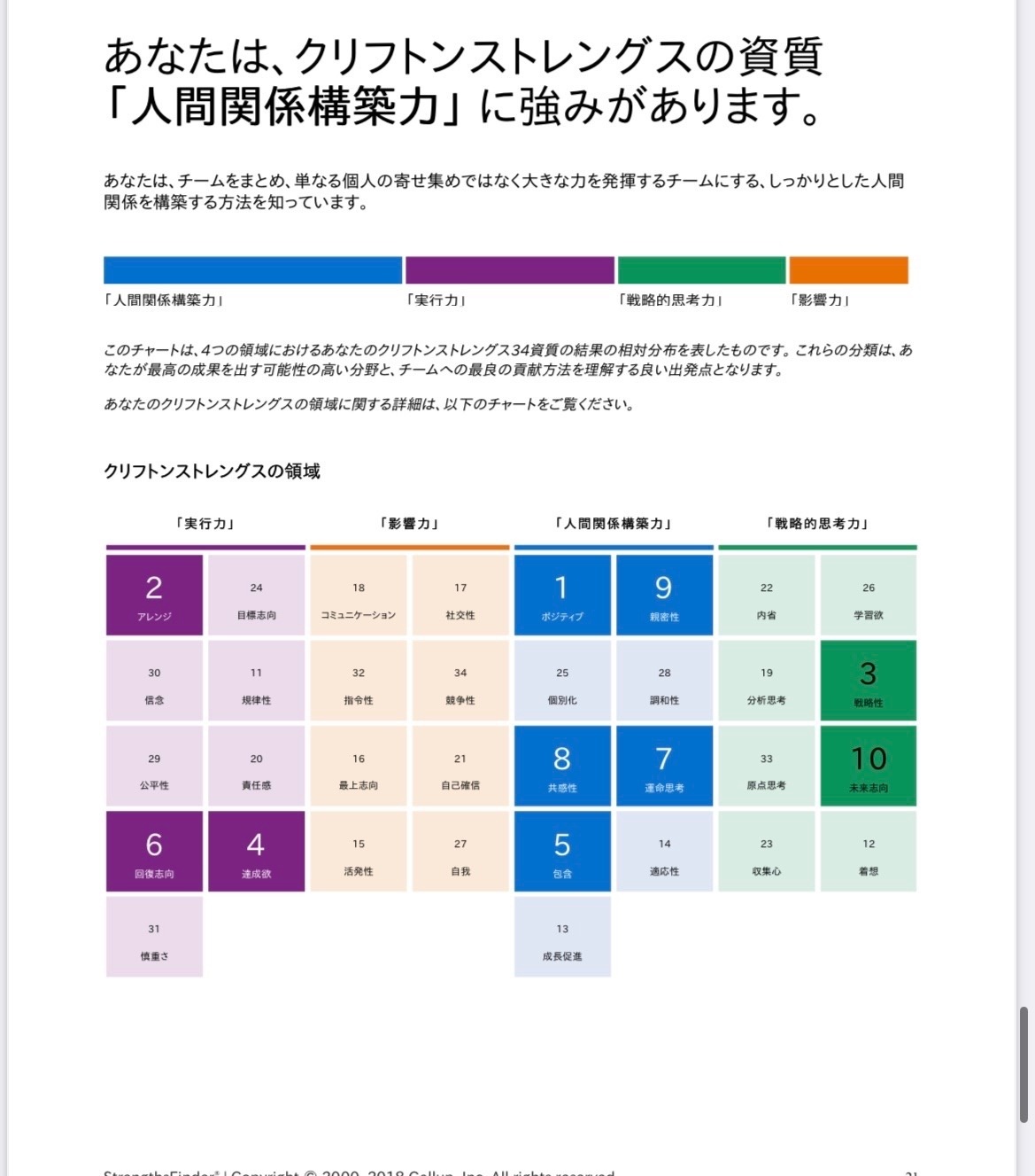 ストレングス・ファインダー.jpeg