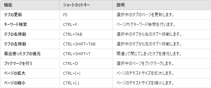 これだけは覚えておきたいショートカットキー.png