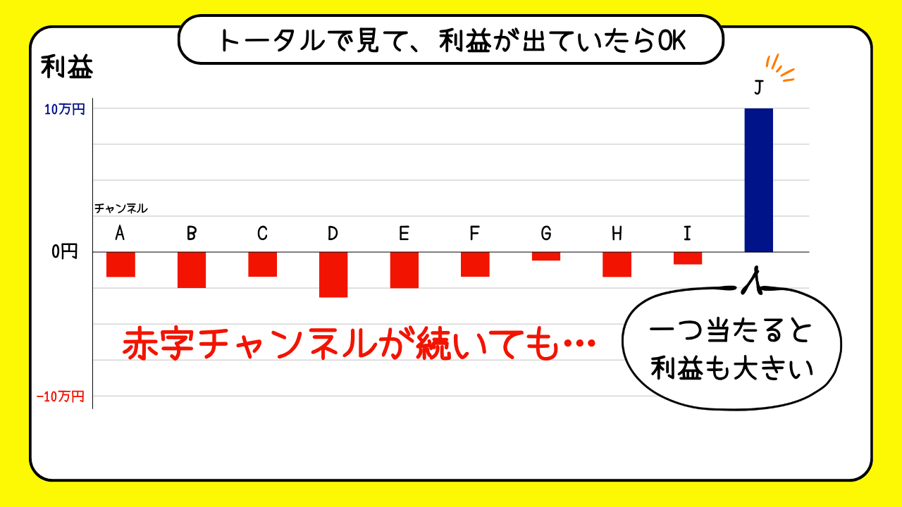 簡単YouTubeリサーチ方法 (2).png