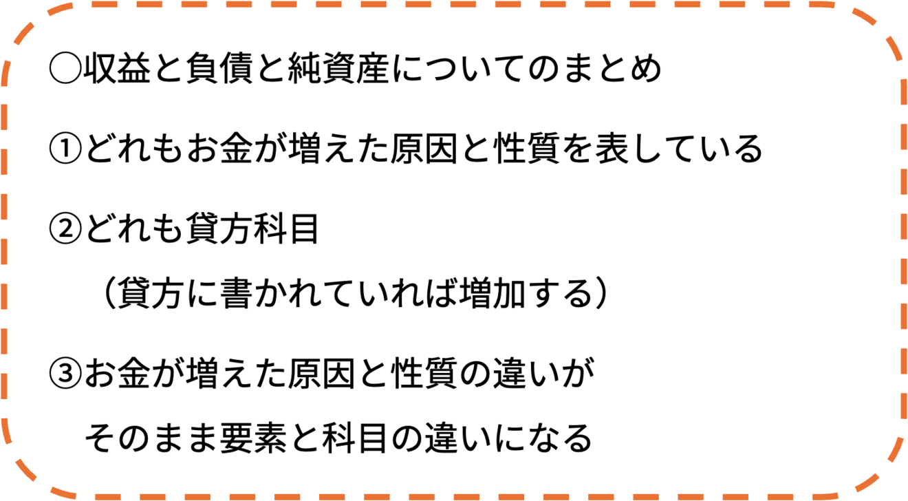 12_収益と負債と純資産についてのまとめ.png