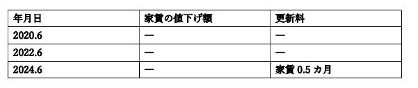 家賃交渉 表.JPG