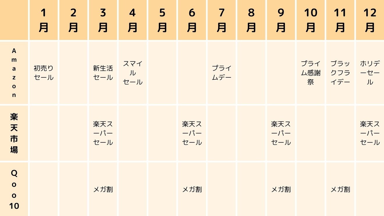 ビッグセール早見表.jpg
