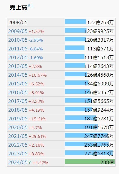 2売上高.jpeg