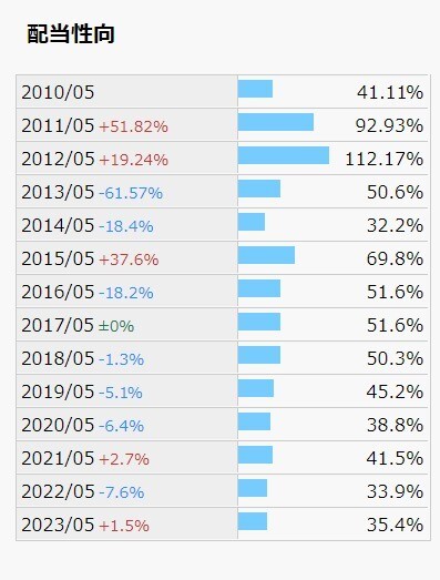 配当性向.jpeg
