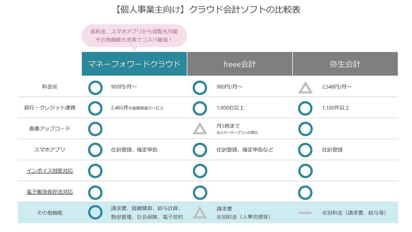 【比較表】会計ソフト_ページ_1.jpg