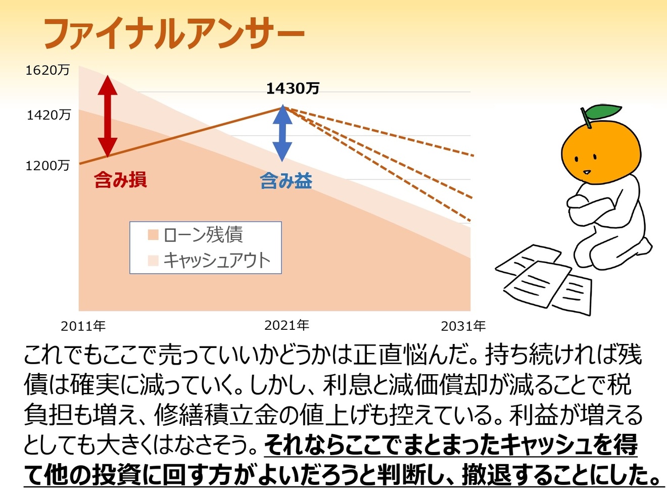 ワンルームマンションを買ってしまって10年経ったら150万円の利益で逃げ出せた話_page-0010.jpg