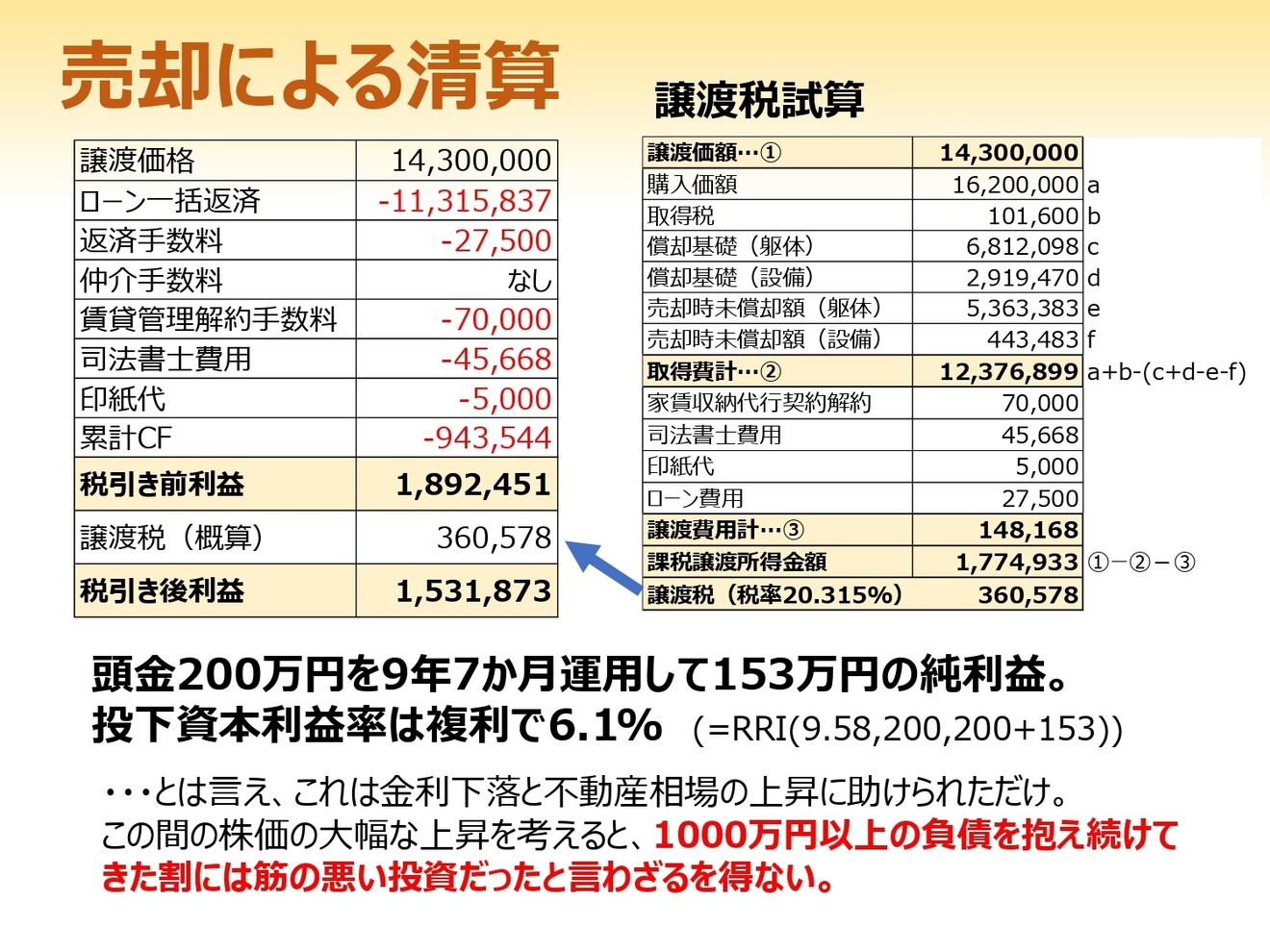 ワンルームマンションを買ってしまって10年経ったら150万円の利益で逃げ出せた話_page-0004.jpg