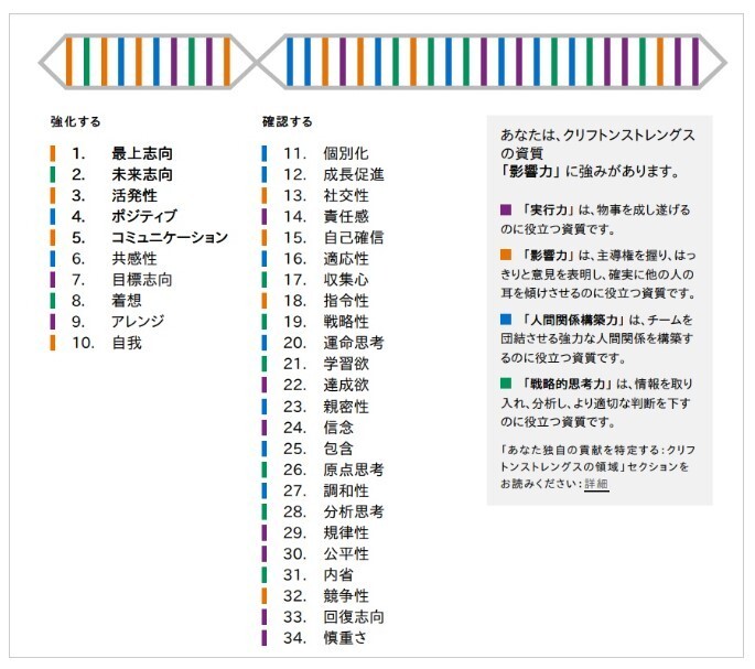 ストファイ34資質（切り抜き）.jpg