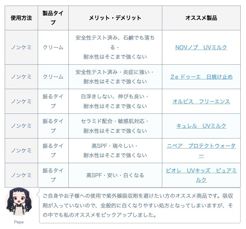 【有料級】日焼け止めの選び方！7.jpg
