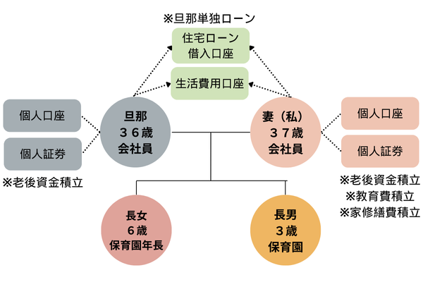 夫婦で家計管理 (2).png
