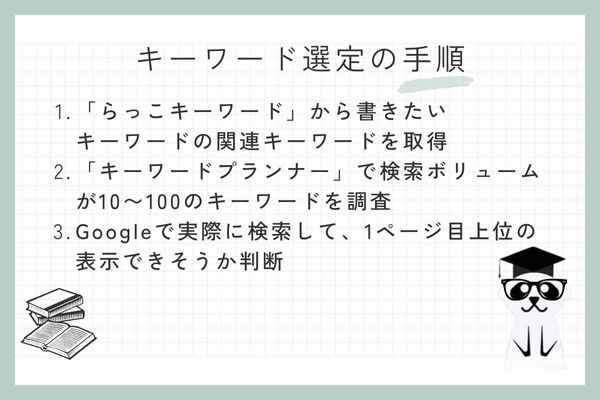 キーワード選定　手順.jpeg
