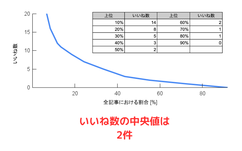 2400719_ブックマーク数 (2).png