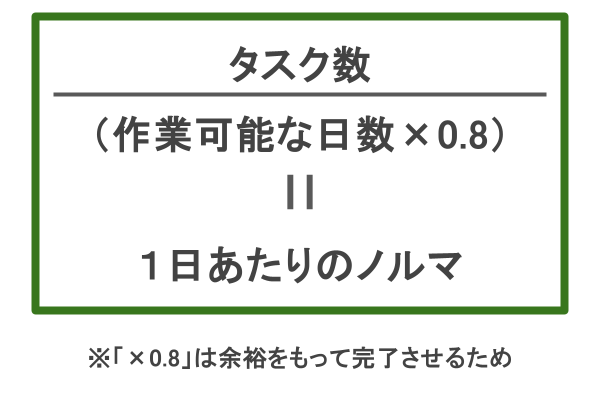 １．目標達成の計算式.png