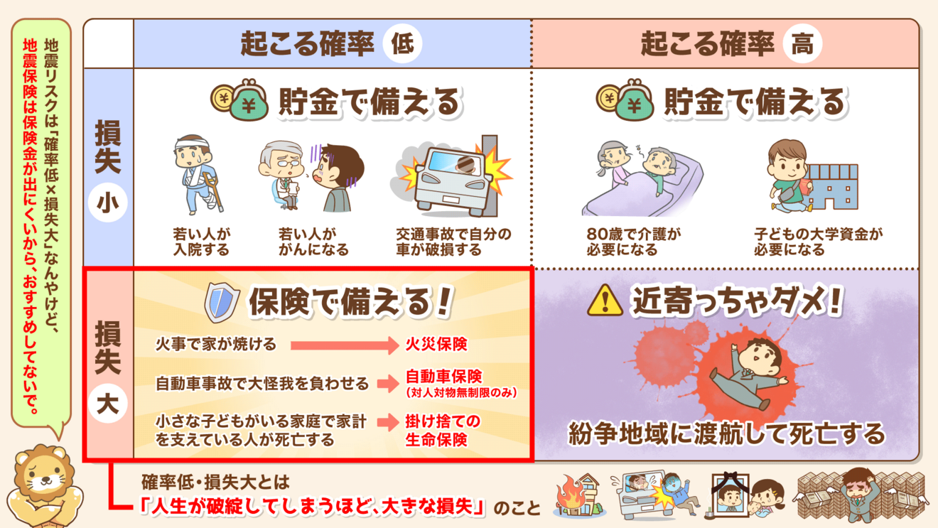 確率高-損失大の表（追加解説あり）.png