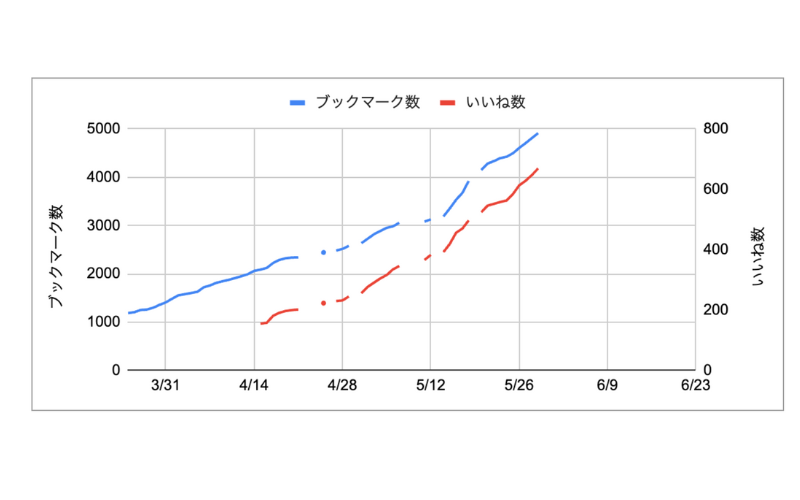 2400719_ブックマーク数のコピー (1).png