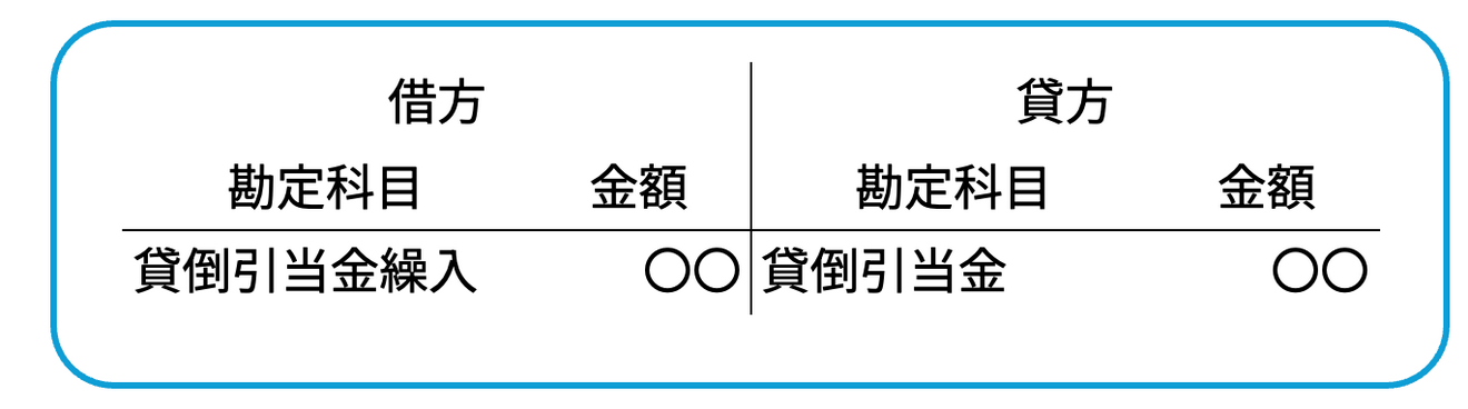 6_貸倒引当金の計上仕訳.png