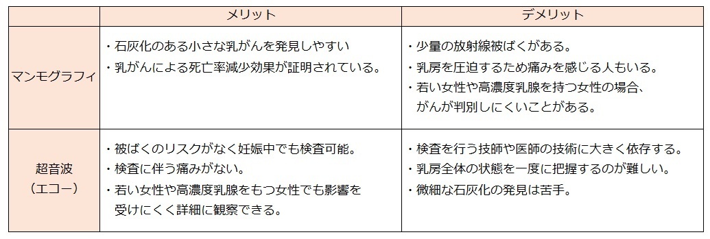 MMGと乳腺エコーのメリット・デメリット.jpg