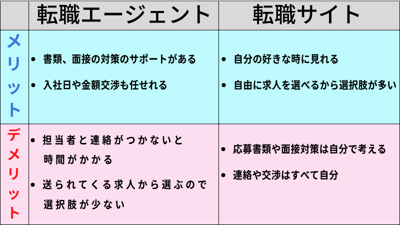 自販機オペレーター転職成功する５STEP (2).png