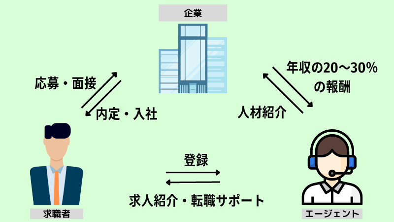 自販機オペレーター転職成功する５STEP (3).png