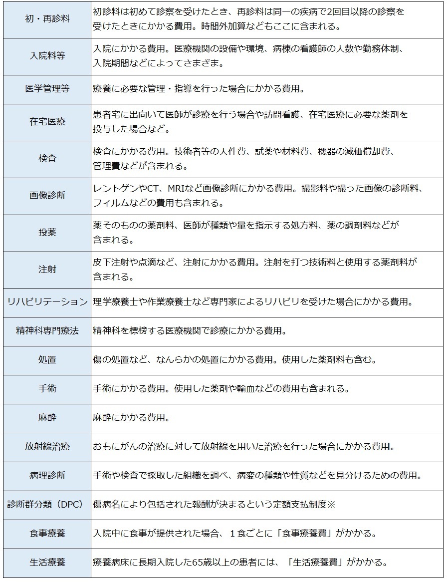 医療費領収証の見方.jpg