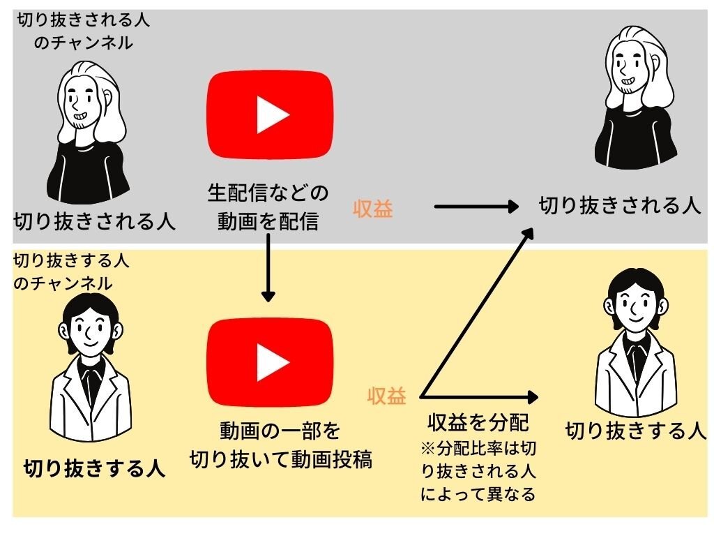 切り抜きされる人.jpg