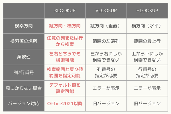 【Excel便利関数】XLOOKUPの使い方-10.png