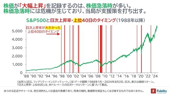 急騰と急落.jpg