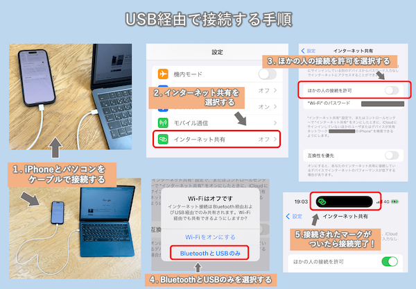 USB経由で接続する方法.png
