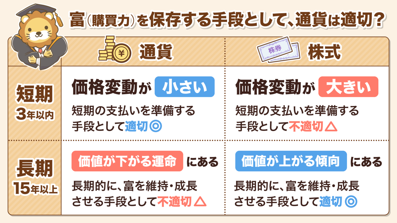 通貨と株式の価値.png