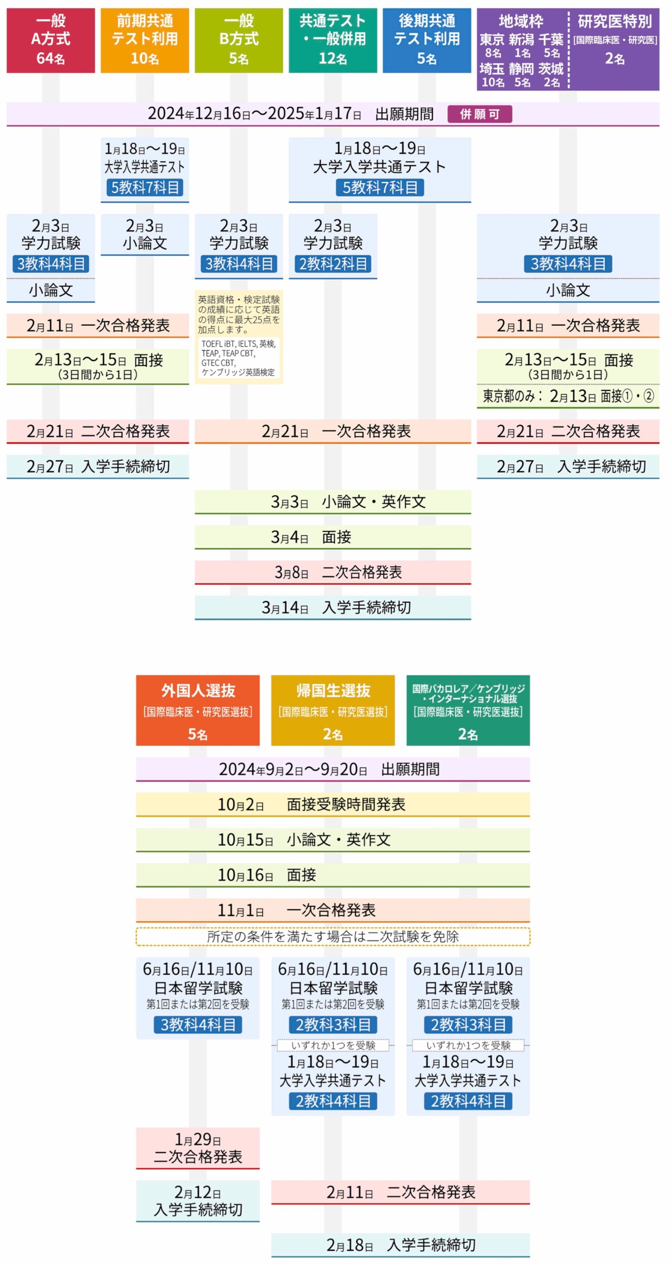 順天堂大学入試.jpg