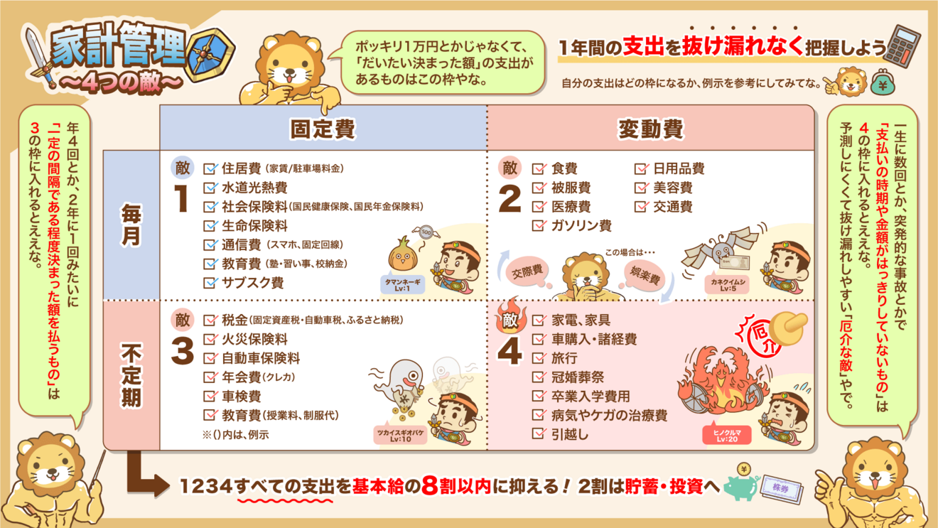 家計管理-4つの敵.png