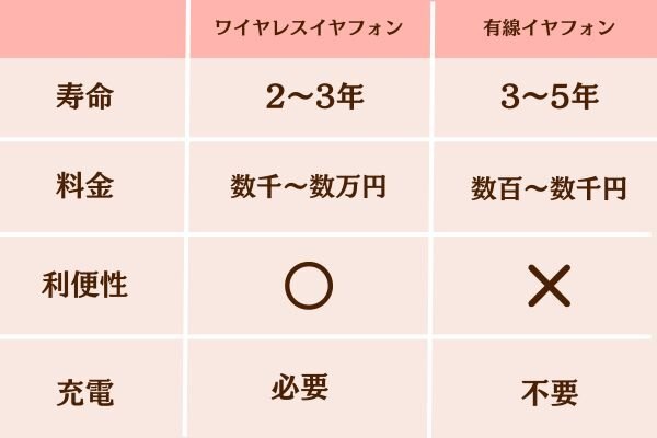 有線イヤフォン1.jpg