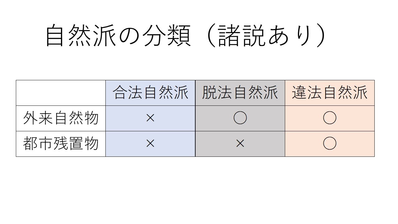 自然派.jpg