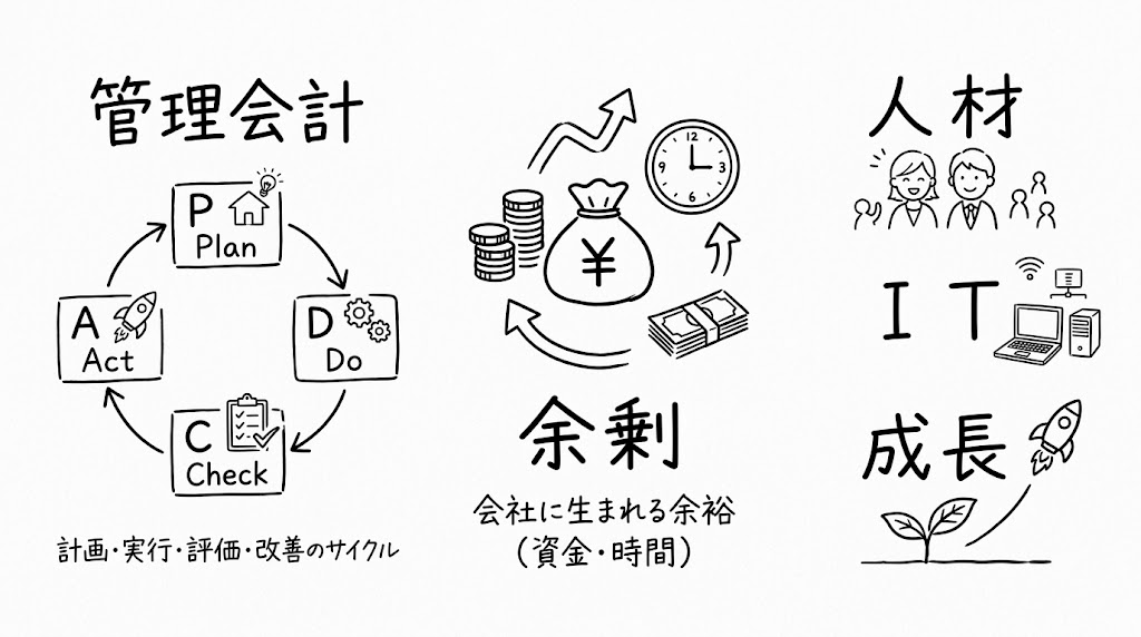 「完璧なシステム」を目指して空回りした私が、売上・生産・原価の「重要数字」から始めた現実的な全社最適化ロードマップ