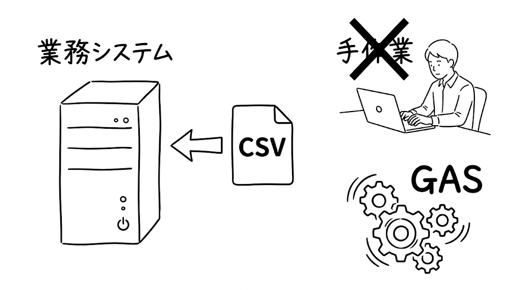 ラストワンマイルは「内製化」一択。ベンダーに追加発注せず、現場が自ら解決する道を選んだ理由