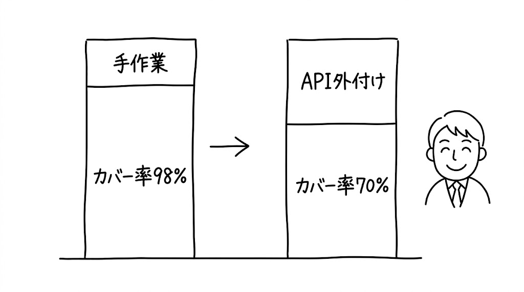 足りない機能はどう補う？「アドオン・カスタマイズ」で破滅しかけた私が選んだ外付けという答え