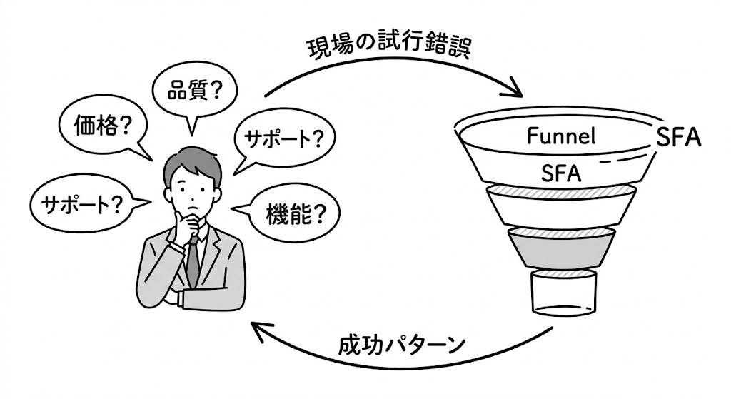 SFAを「単なる集計レポート」で終わらせないために、HubSpot・Salesforceの数字を現場のアクションに変えていった話