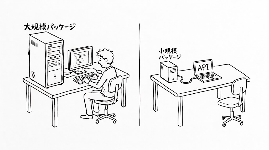 高価なパッケージを選べば成功するわけではない。私がAPI連携の有無を最優先で見るようになった決定的な理由