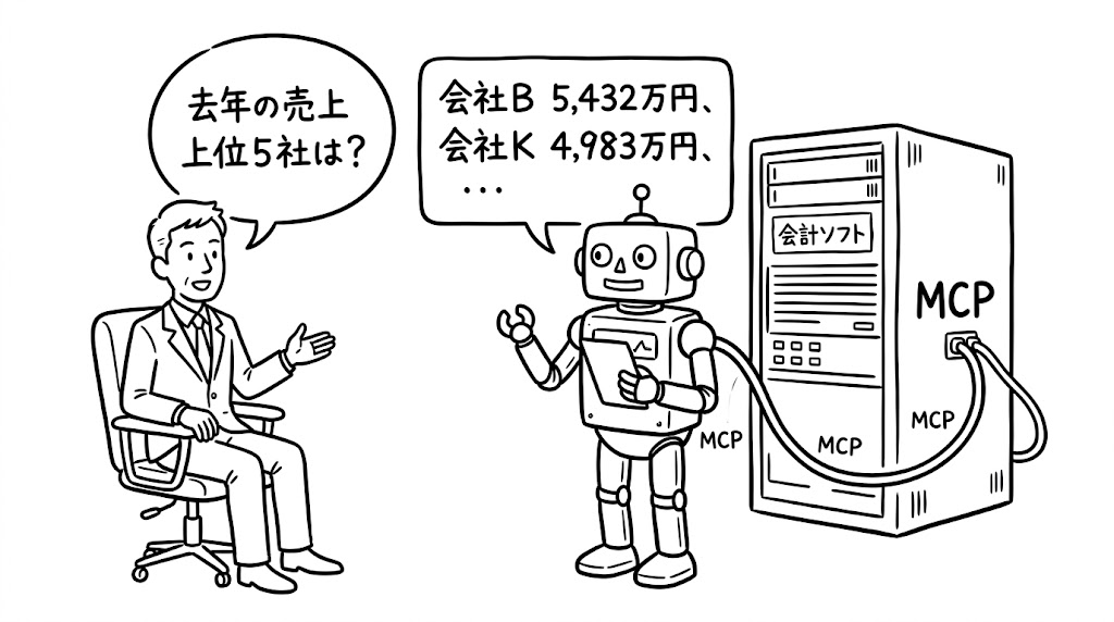 経営者がMCPを使うべき理由：頼れる『優秀な経営企画部員』を今すぐ採用できる時代