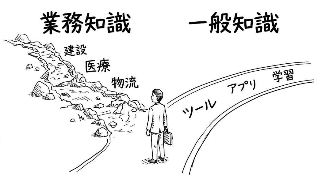 ゼロから自社サービス・新規プロダクトを立ち上げる手順｜開発前に固めるべき「製品コンセプト」