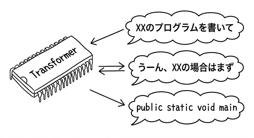 LLMの原点は「次の文字予測」。トランスフォーマーと強化学習が論理推論を生んだ技術的系譜
