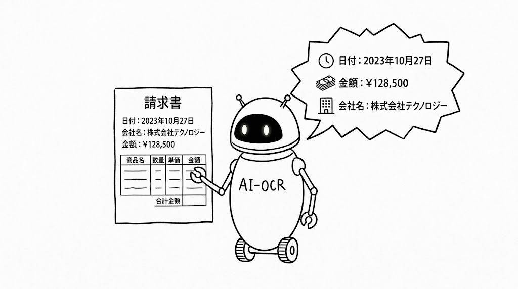 入力作業を9割削減！AI-OCR・帳票認識を活用した「経理のチェック特化型」BPR