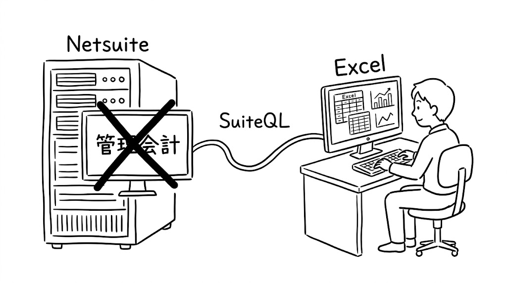 NetSuiteの「SuiteQL」でERPのデータを自由に抽出可能。データドリブンな経営には必須のアイテム