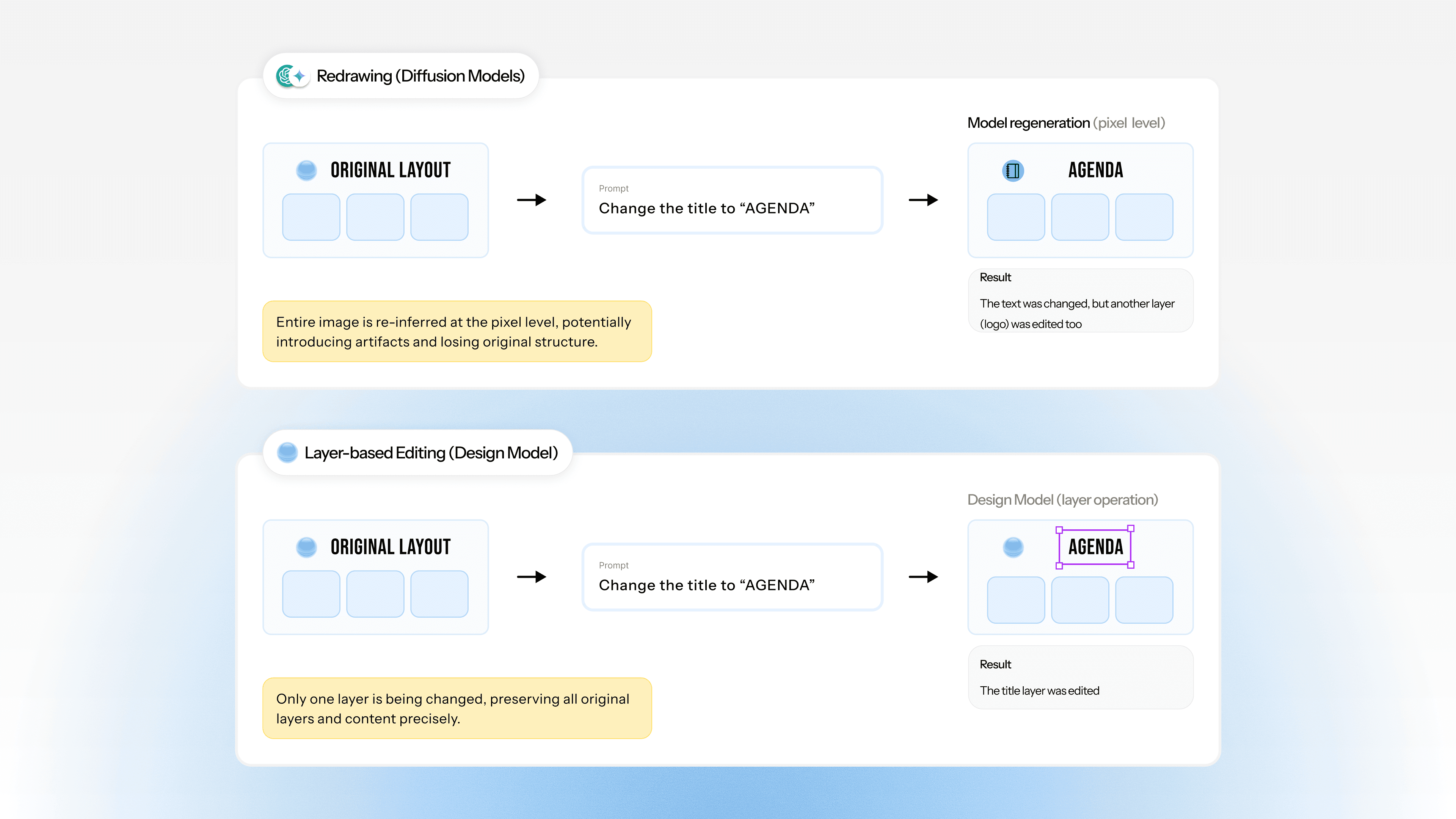 Diffusion vs Design model comparison