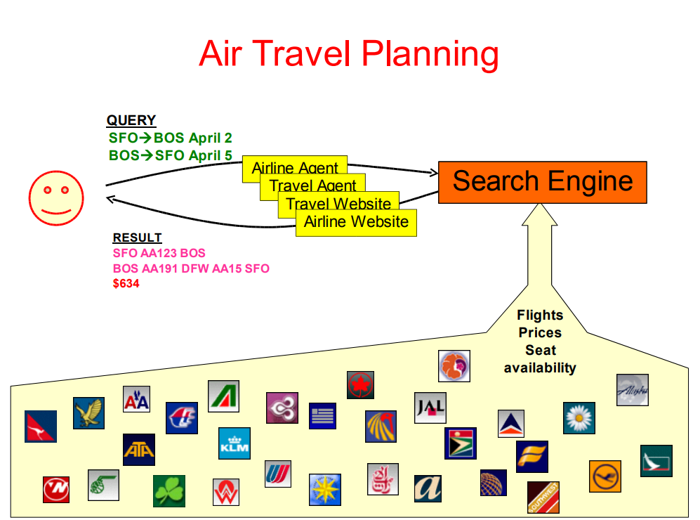 Travel Portal Fare Search Issues: Navigating the Maze of Online Travel Booking